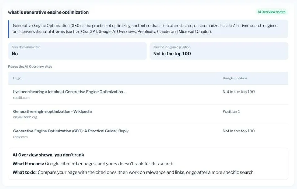 AI Overview checker result showing the cited pages and their Google positions.